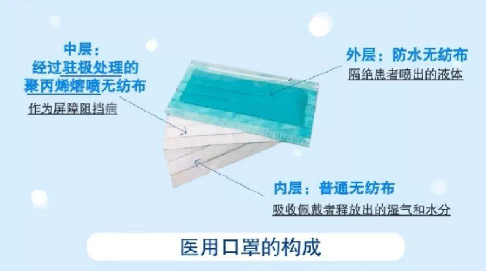生產熔噴布需要什么無塵車間？